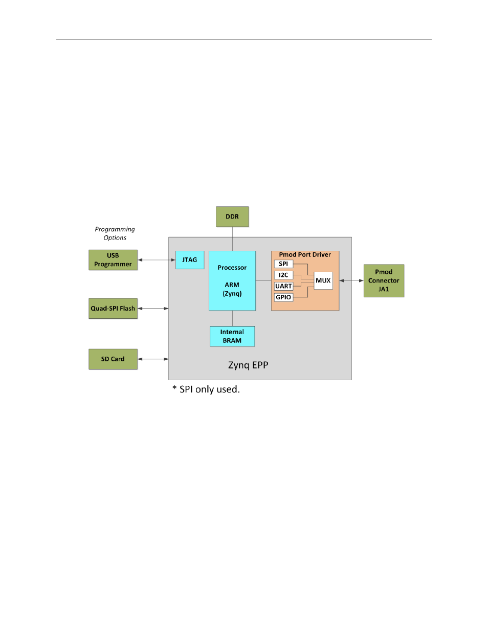 Included files | Maxim Integrated Corona (MAXREFDES12) ZedBoard User Manual | Page 5 / 19