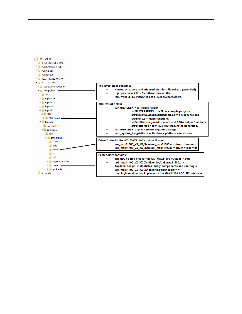 Appendix a: project structure and key filenames, Trademarks | Maxim Integrated Fresno (MAXREFDES11) ZedBoard User Manual | Page 20 / 21