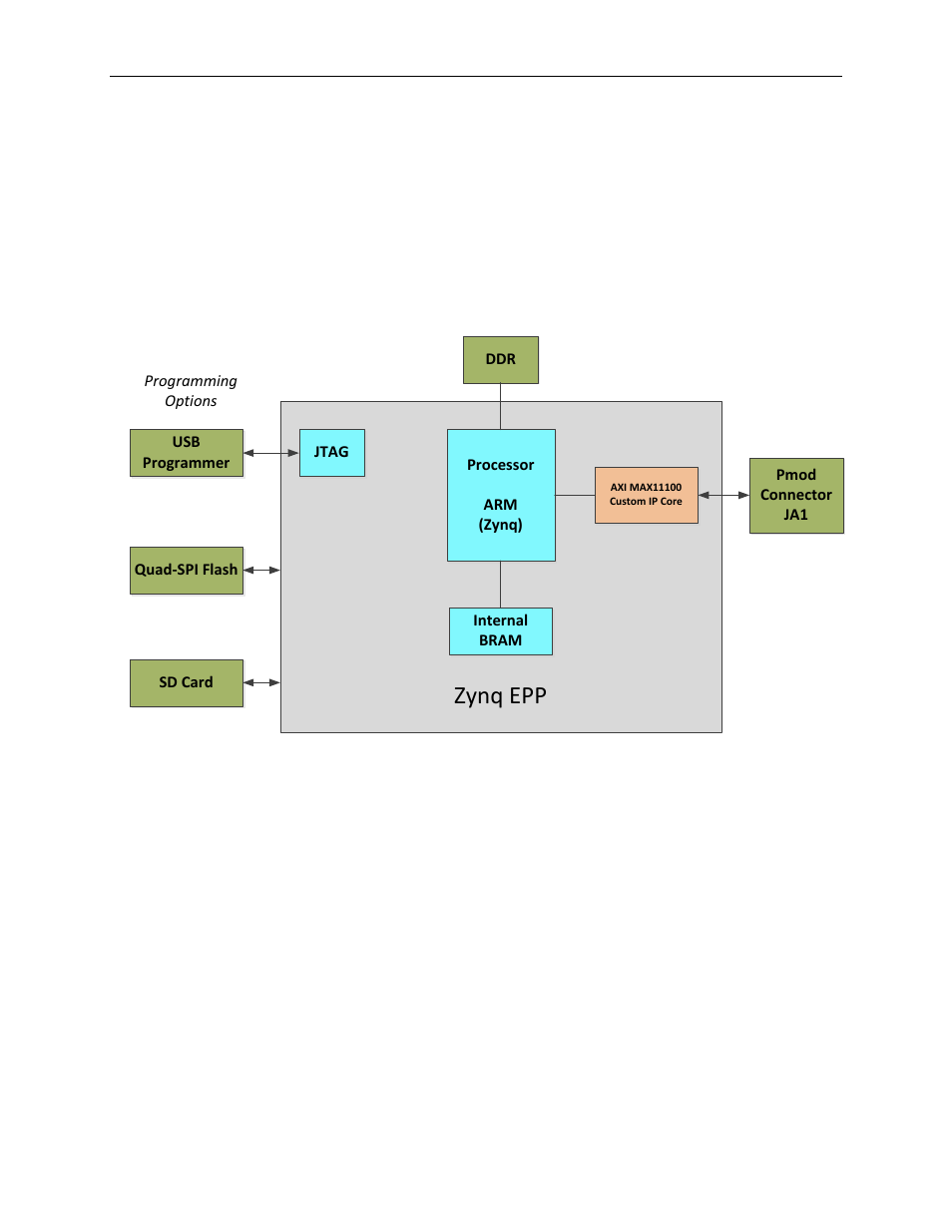 Included files, Zynq epp | Maxim Integrated Fresno (MAXREFDES11) ZedBoard User Manual | Page 5 / 21