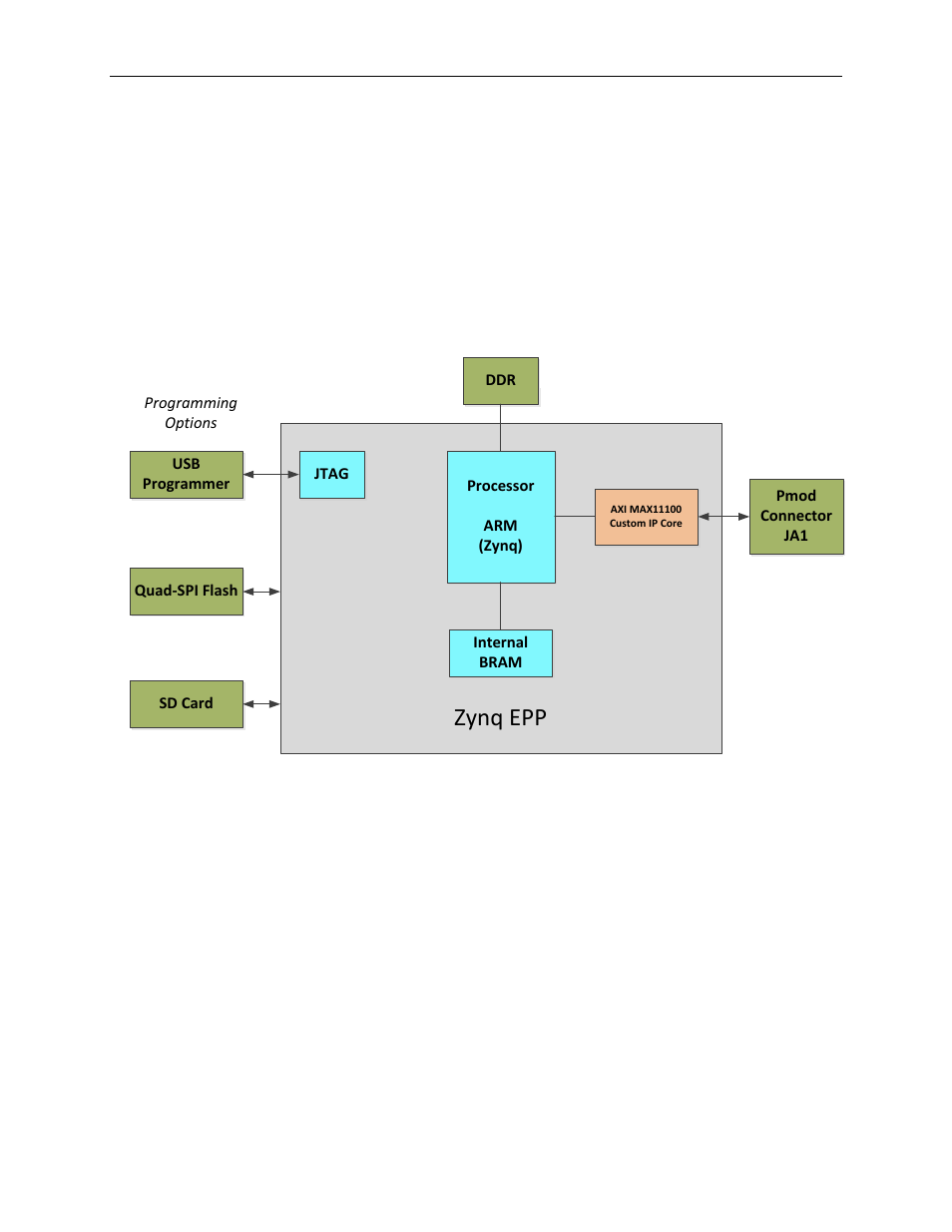 Included files, Zynq epp | Maxim Integrated Campbell (MAXREFDES4) ZedBoard User Manual | Page 5 / 21