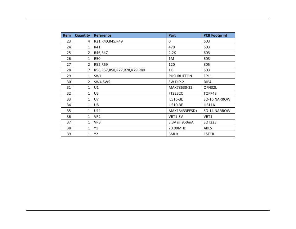 Maxim Integrated MAX78630+PPM Evaluation Kit User Manual | Page 29 / 32