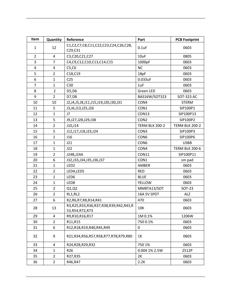 2 bill of materials, Bill of materials | Maxim Integrated 78M6610+LMU Evaluation Kit User Manual | Page 28 / 32
