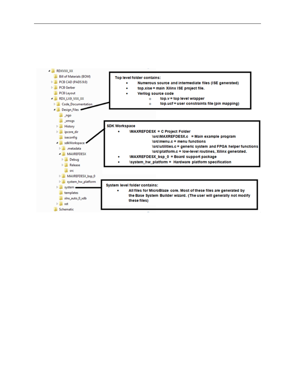 Appendix a: project structure and key filenames, Trademarks | Maxim Integrated Carmel (MAXREFDES18) LX9 User Manual | Page 19 / 20