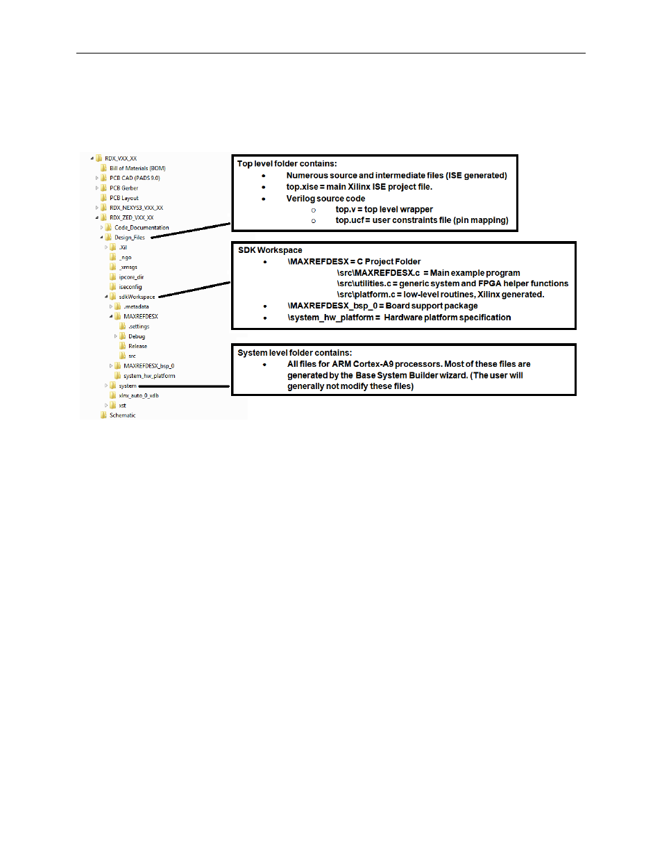 Appendix a: project structure and key filenames, Trademarks | Maxim Integrated Carmel (MAXREFDES18) ZedBoard User Manual | Page 20 / 21