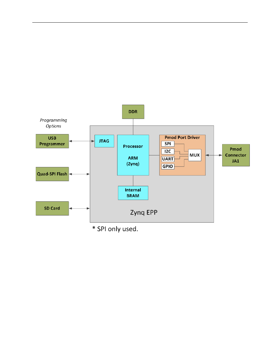 Included files | Maxim Integrated Carmel (MAXREFDES18) ZedBoard User Manual | Page 5 / 21