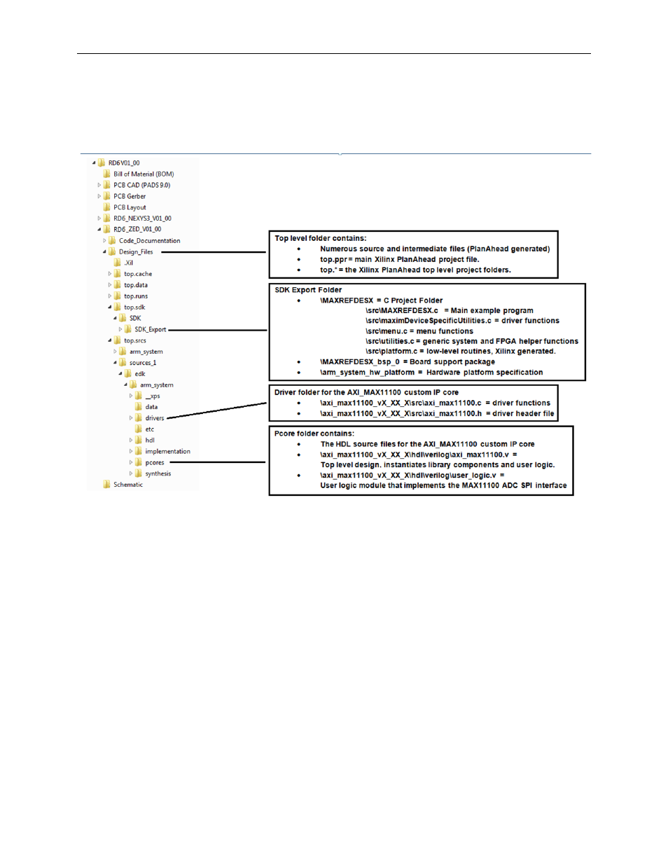 Appendix a: project structure and key filenames, Trademarks | Maxim Integrated Fremont (MAXREFDES6) ZedBoard User Manual | Page 20 / 21