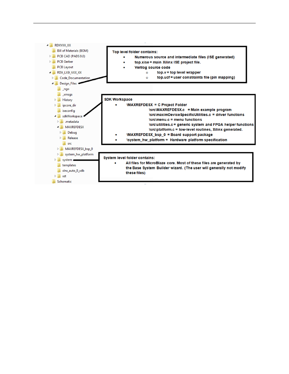 Appendix a: project structure and key filenames, Trademarks | Maxim Integrated Sonoma (MAXREFDES14) LX9 User Manual | Page 19 / 20