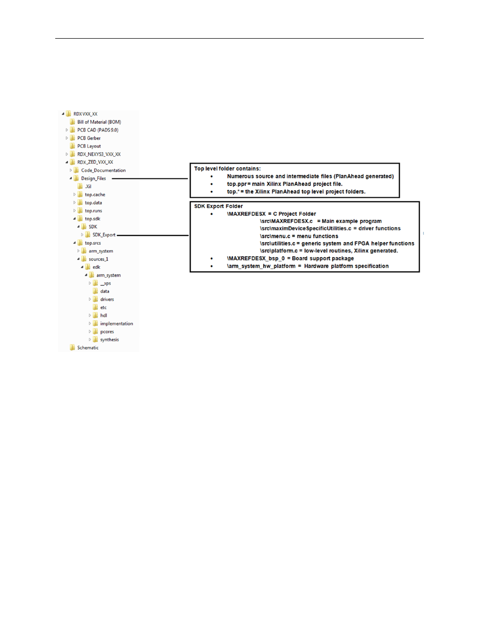 Appendix a: project structure and key filenames, Trademarks | Maxim Integrated Sonoma (MAXREFDES14) ZedBoard User Manual | Page 20 / 21