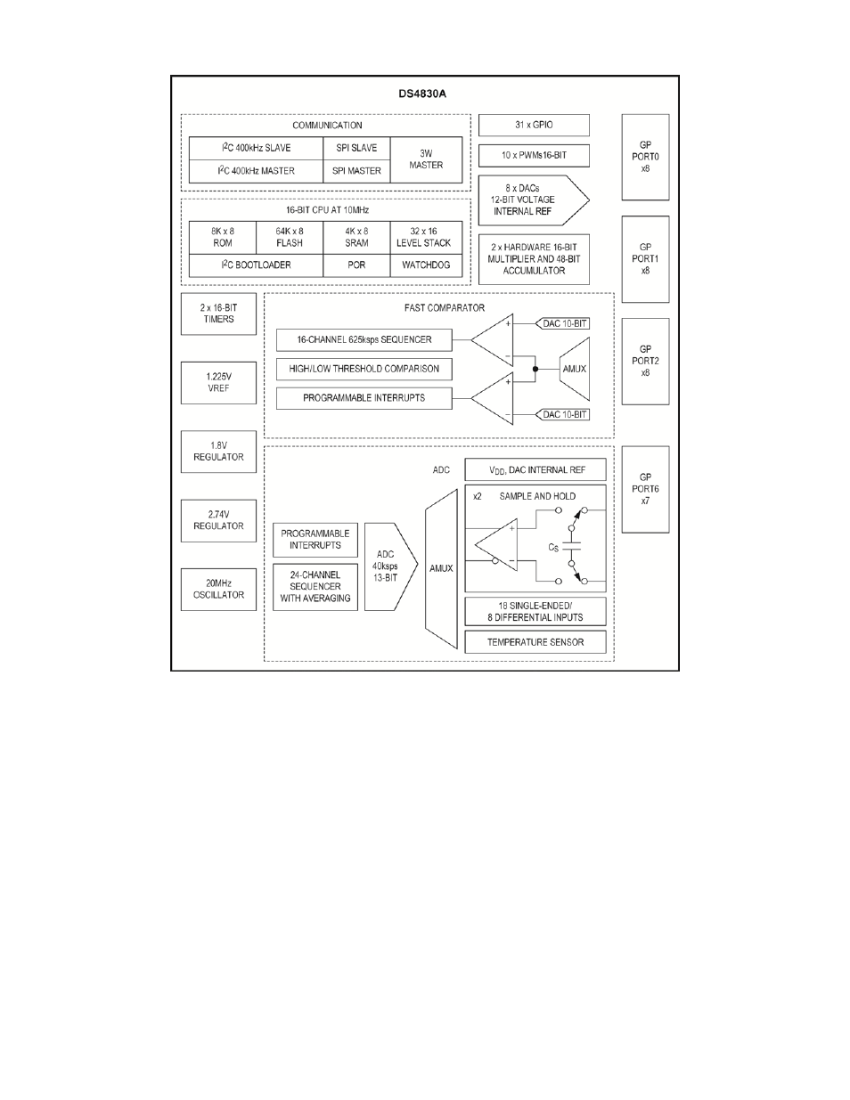 Maxim Integrated DS4830A Optical Microcontroller User Manual | Page 12 / 240