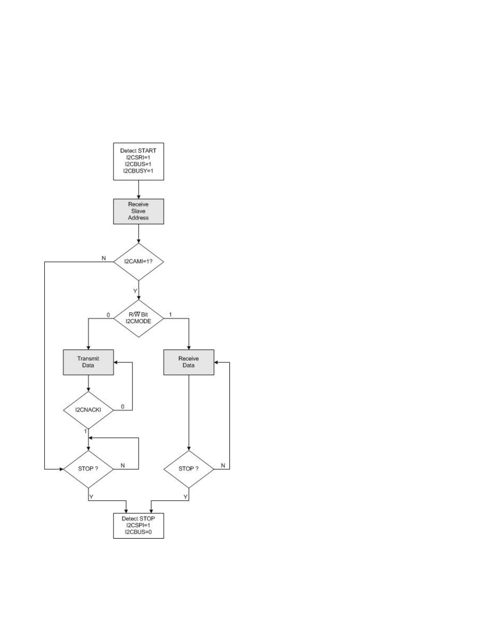 Section 11 – i2c-compatible slave interface, Section 11 – i, C-compatible slave interface | Ds4830a user’s guide | Maxim Integrated DS4830A Optical Microcontroller User Manual | Page 94 / 240