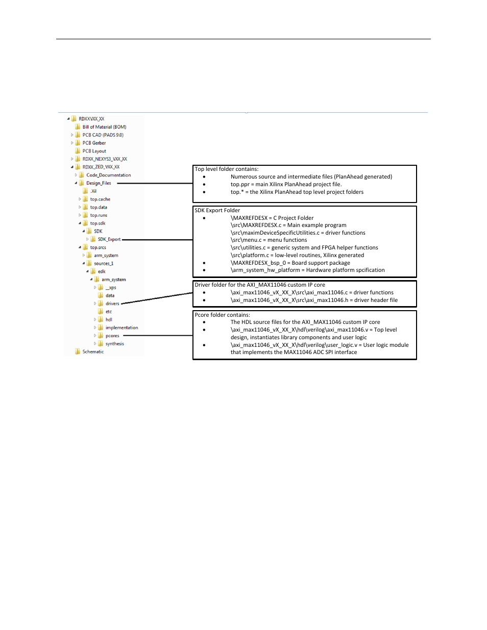 Appendix a: project structure and key filenames, Trademarks | Maxim Integrated Petaluma (MAXREFDES30) ZedBoard User Manual | Page 20 / 21
