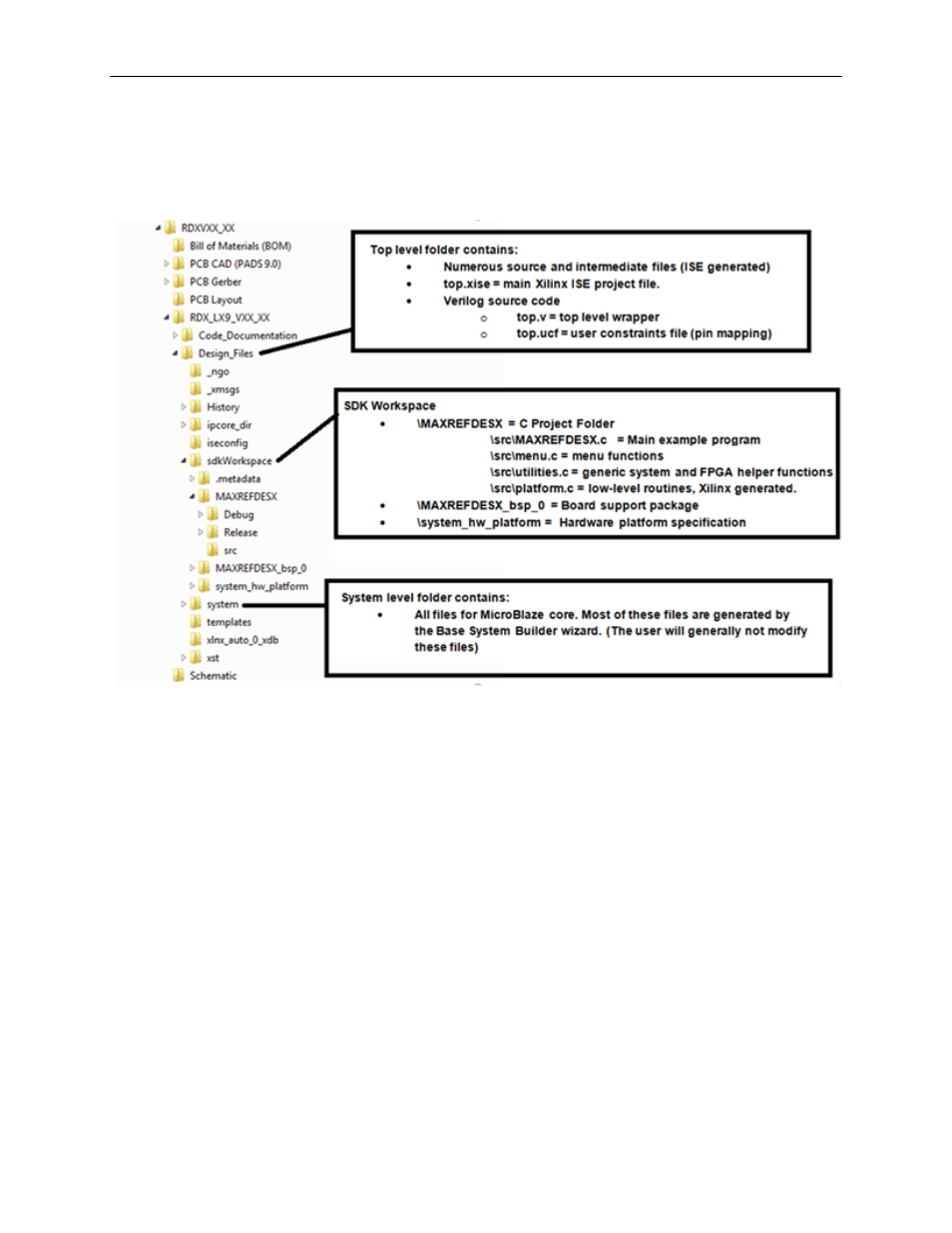 Appendix a: project structure and key filenames, Trademarks | Maxim Integrated Alameda (MAXREFDES24) LX9 User Manual | Page 19 / 20