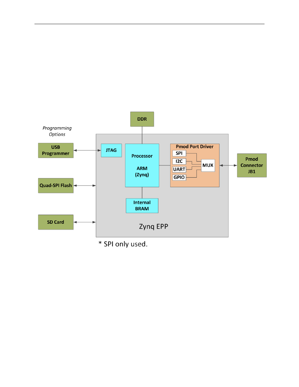 Included files | Maxim Integrated Alameda (MAXREFDES24) ZedBoard User Manual | Page 5 / 21