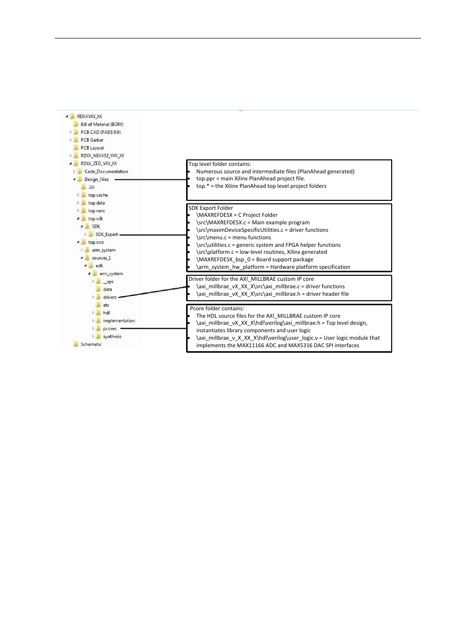 Appendix a: project structure and key filenames, Trademarks | Maxim Integrated MAXREFDES71 ZedBoard User Manual | Page 24 / 25