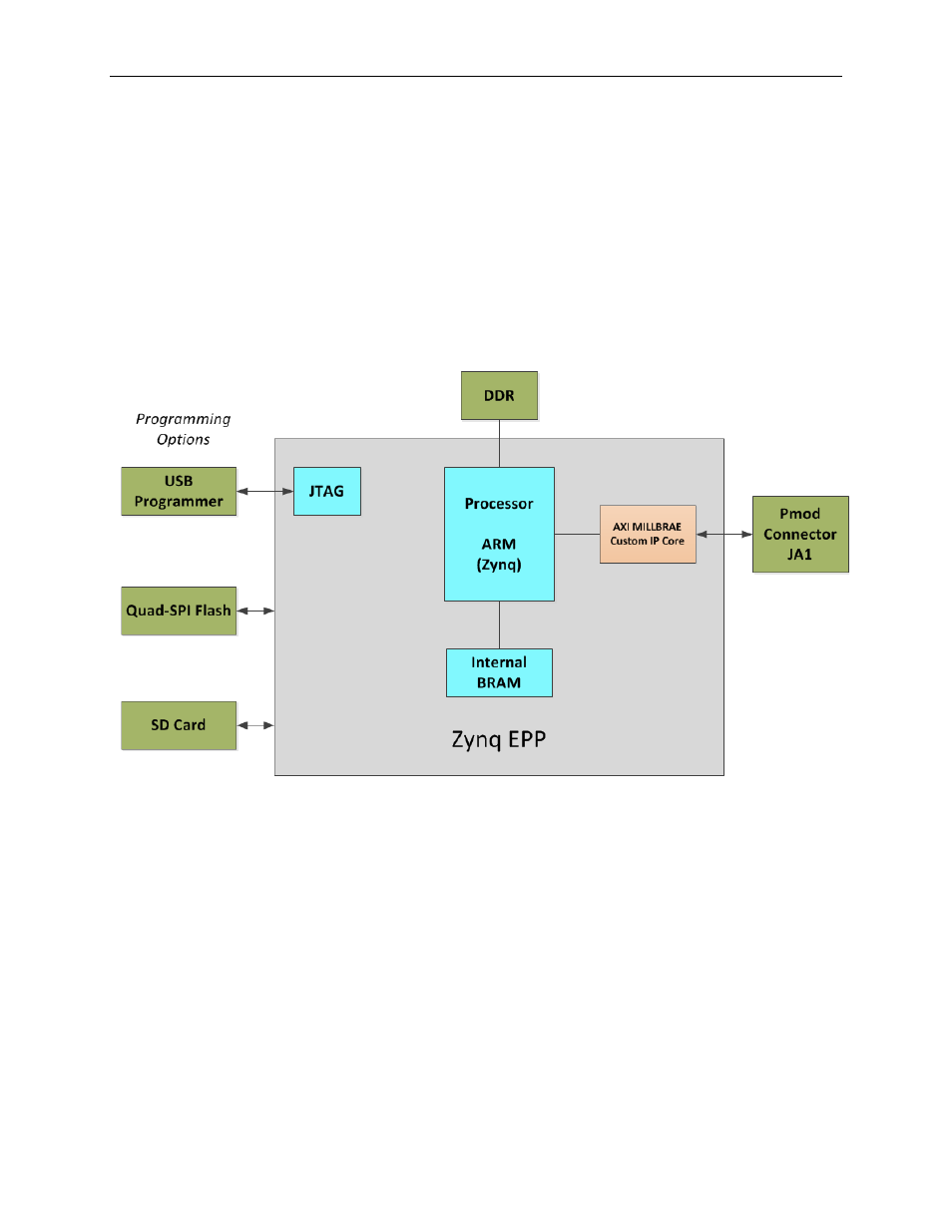 Included files | Maxim Integrated MAXREFDES71 ZedBoard User Manual | Page 9 / 25