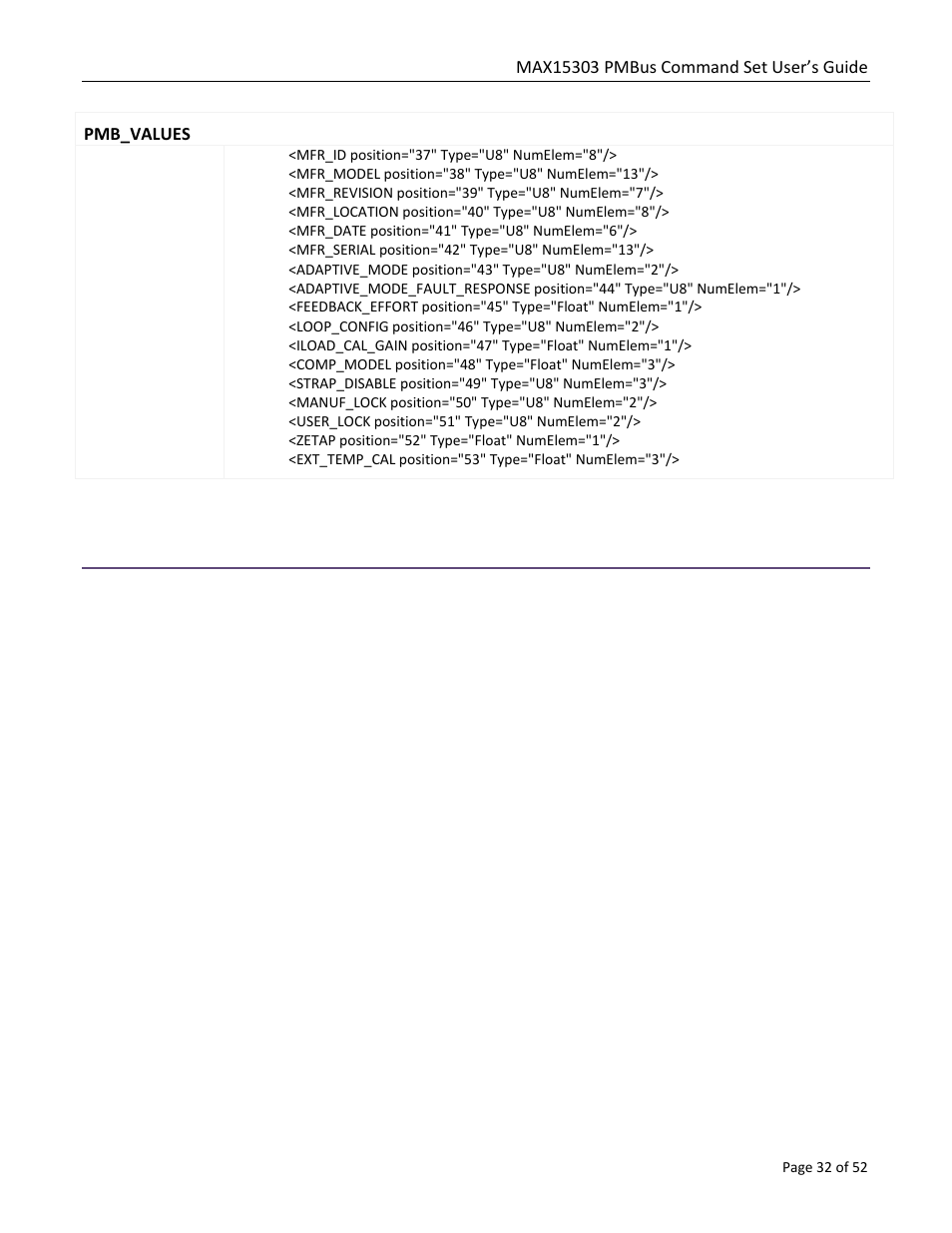 Pmb_values | Maxim Integrated MAX15303 PMBus Command Set User Manual | Page 32 / 52