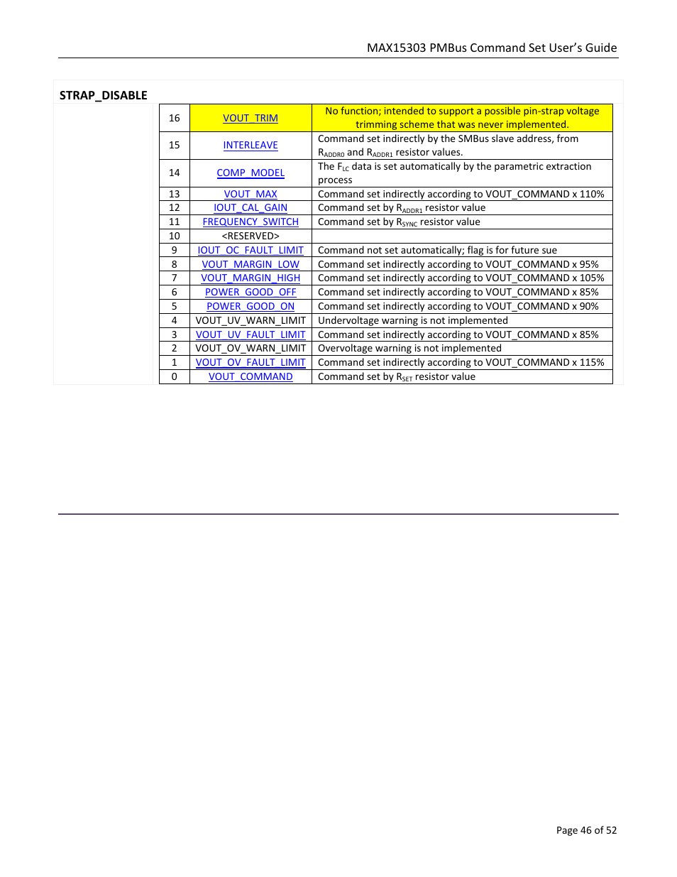 Strap_disable | Maxim Integrated MAX15303 PMBus Command Set User Manual | Page 46 / 52