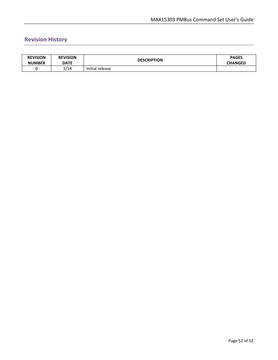 Revision history | Maxim Integrated MAX15303 PMBus Command Set User Manual | Page 52 / 52