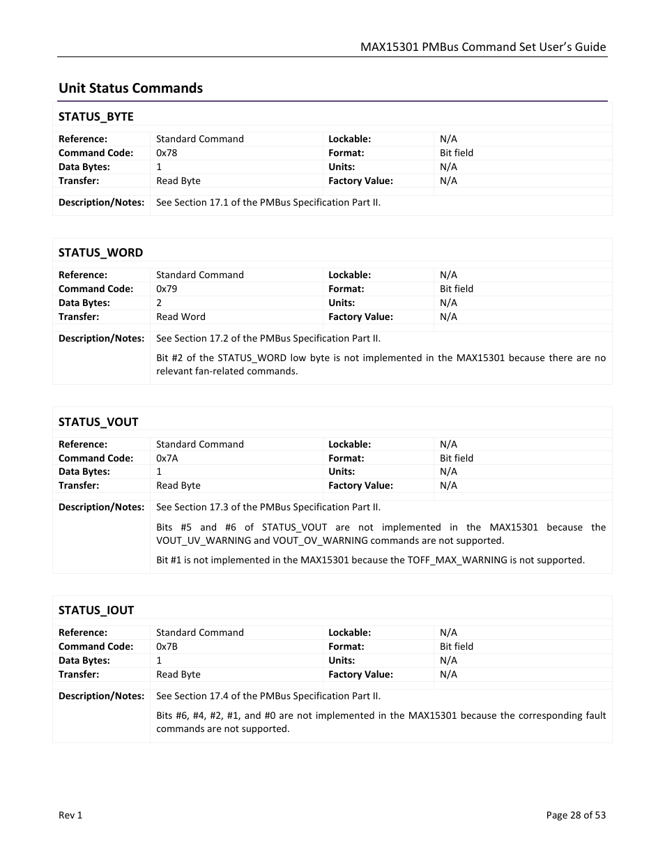 Unit status commands, Status_byte, Status_word | Status_vout, Status_iout | Maxim Integrated MAX15301 PMBus Command Set User Manual | Page 28 / 53