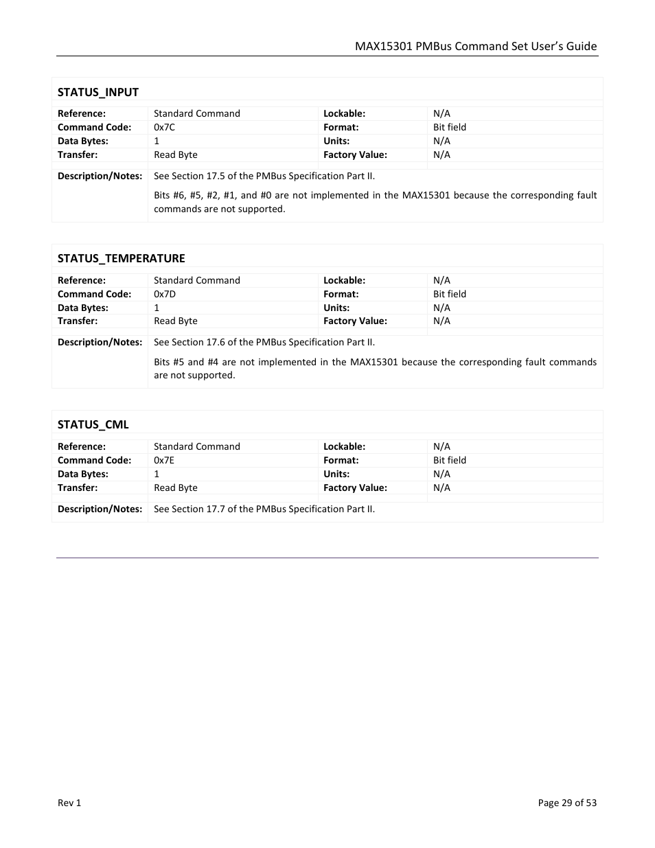 Status_input, Status_temperature, Status_cml | Maxim Integrated MAX15301 PMBus Command Set User Manual | Page 29 / 53