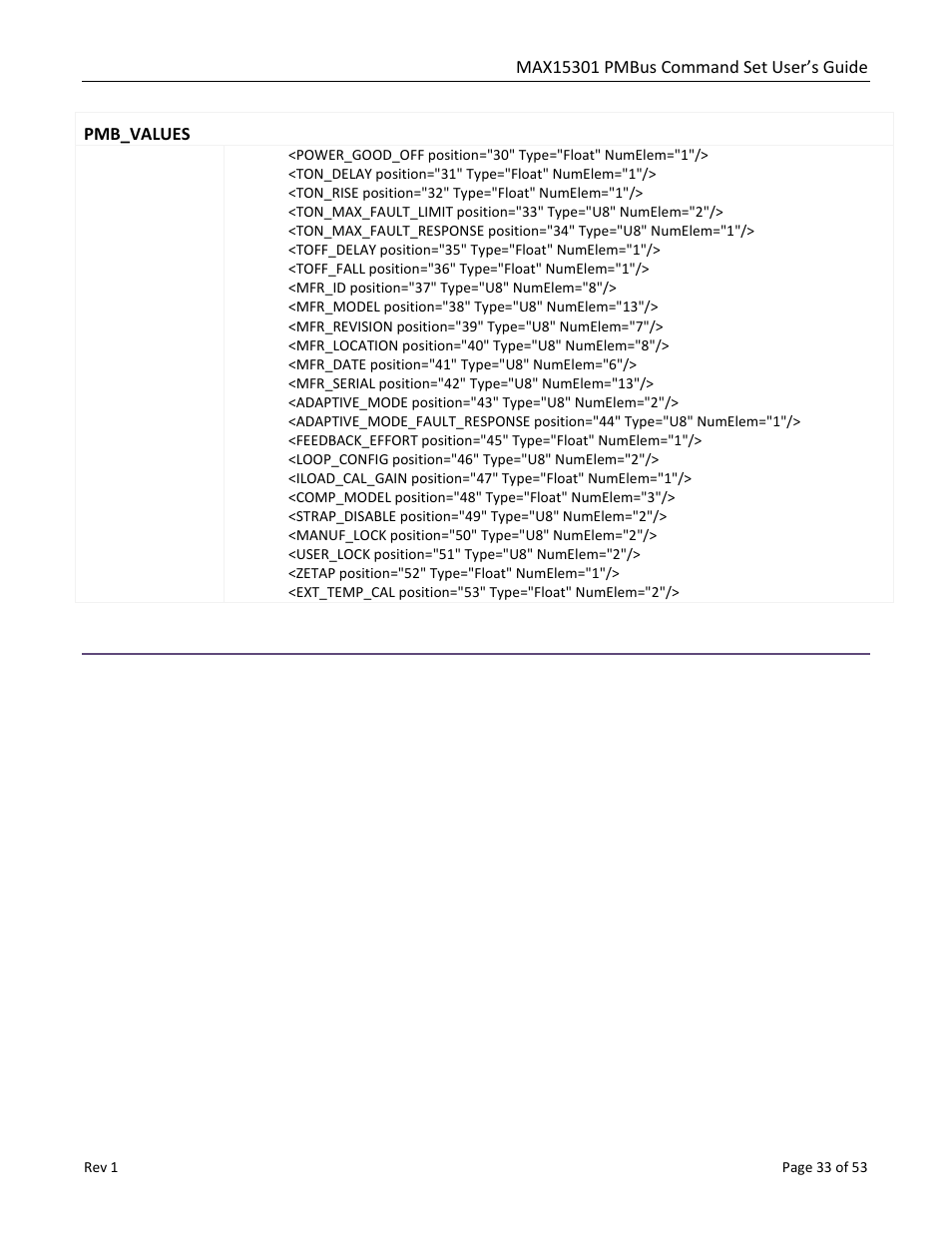 Pmb_values | Maxim Integrated MAX15301 PMBus Command Set User Manual | Page 33 / 53