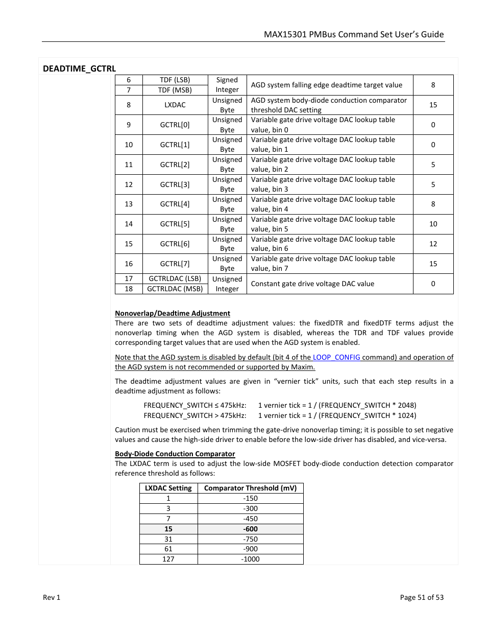 Maxim Integrated MAX15301 PMBus Command Set User Manual | Page 51 / 53