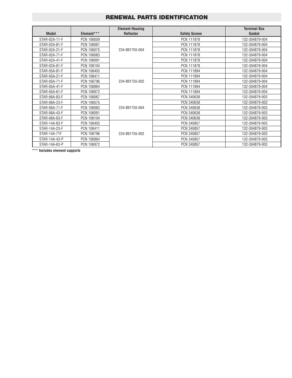 Renewal parts identification | Chromalox STAR PG434-4 User Manual | Page 5 / 6