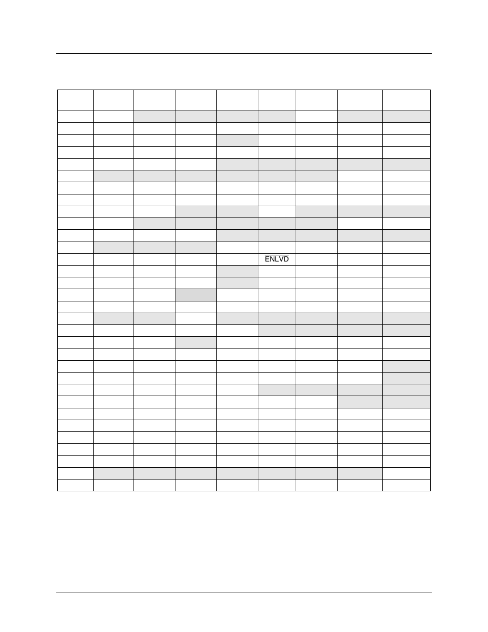 7 register summary, Register summary | Maxim Integrated 73M1866B/73M1966B Implementers Guide User Manual | Page 27 / 29