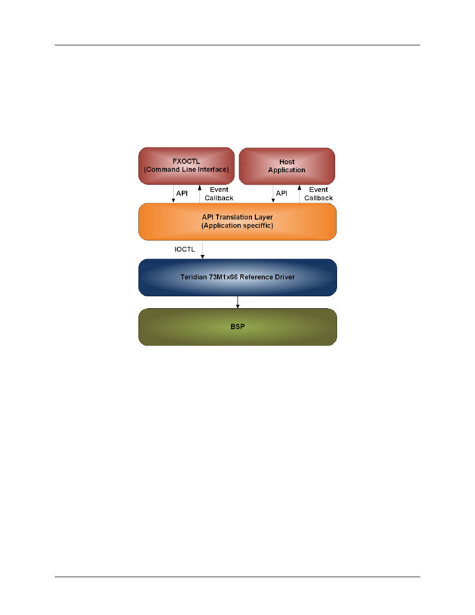 1 introduction, Introduction, Figure 1: driver api | Maxim Integrated 73M1866B/73M1966B FXOAPI User Manual | Page 5 / 66