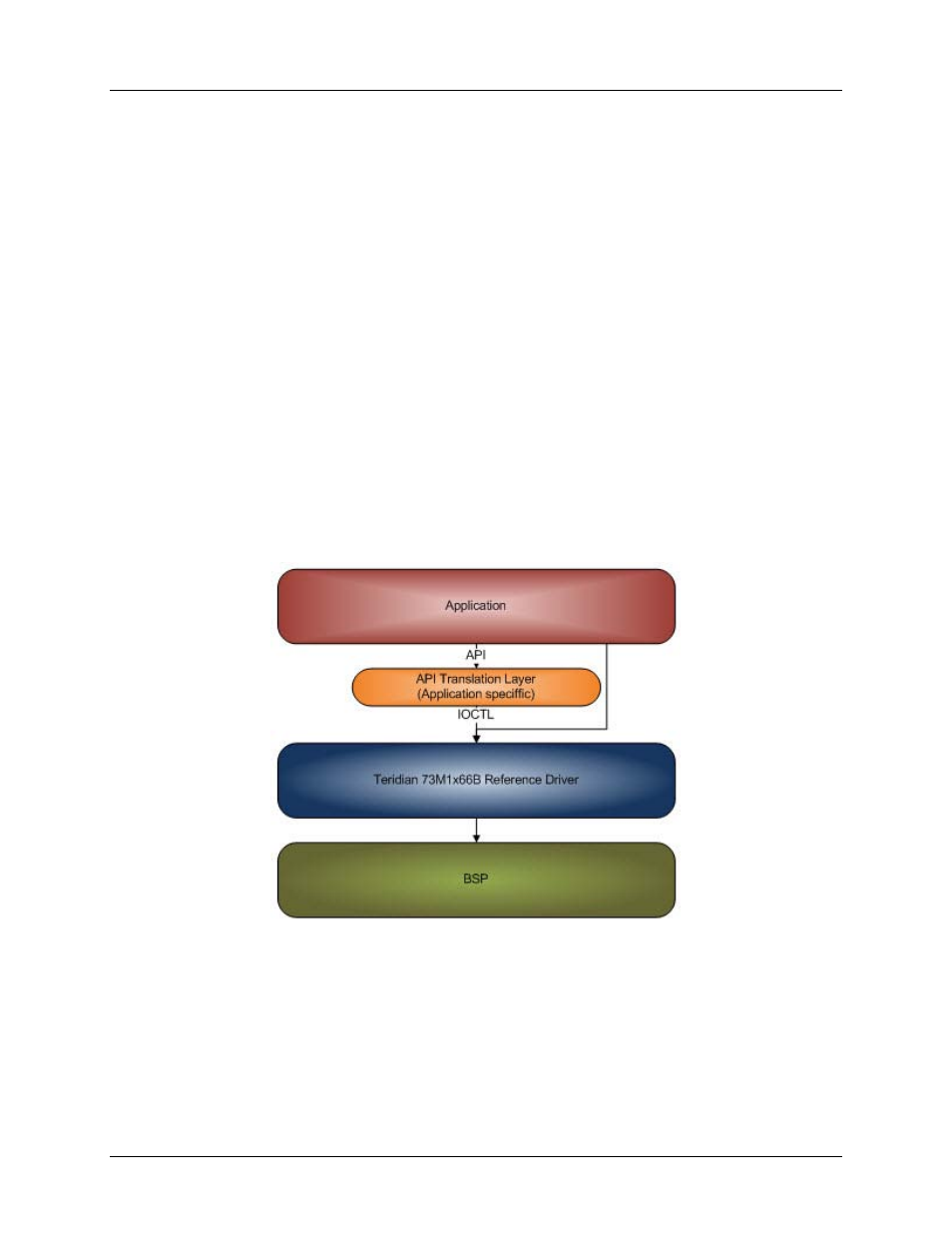 1 introduction, 1 purpose and scope, Introduction | Purpose and scope, Figure 1: driver architecture | Maxim Integrated 73M1866B/73M1966B Reference Driver User Manual | Page 7 / 98