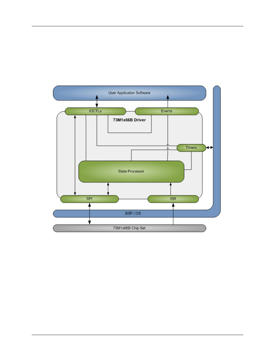 2 overview, 1 driver architecture, Overview | Driver architecture, Figure 2: driver functional block diagram | Maxim Integrated 73M1866B/73M1966B Reference Driver User Manual | Page 9 / 98