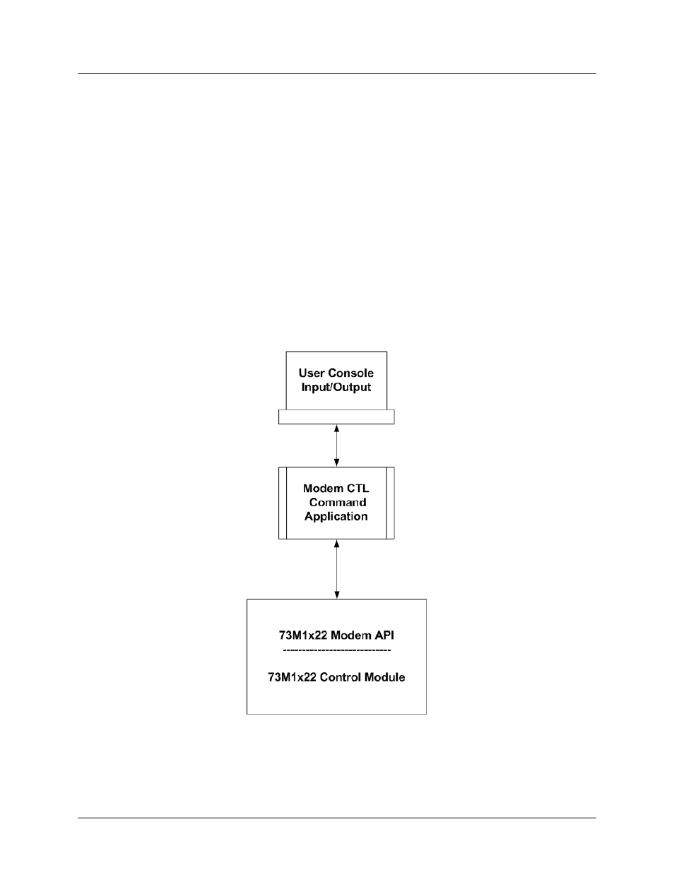 1 introduction, 1 modem ctl user space application, Introduction | Modem ctl user space application | Maxim Integrated 73M1822/73M1922 Modem CTL Application User Manual | Page 5 / 21