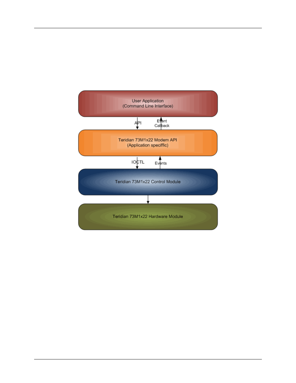 1 introduction, Introduction | Maxim Integrated 73M1822/73M1922 Modem API User Manual | Page 5 / 37