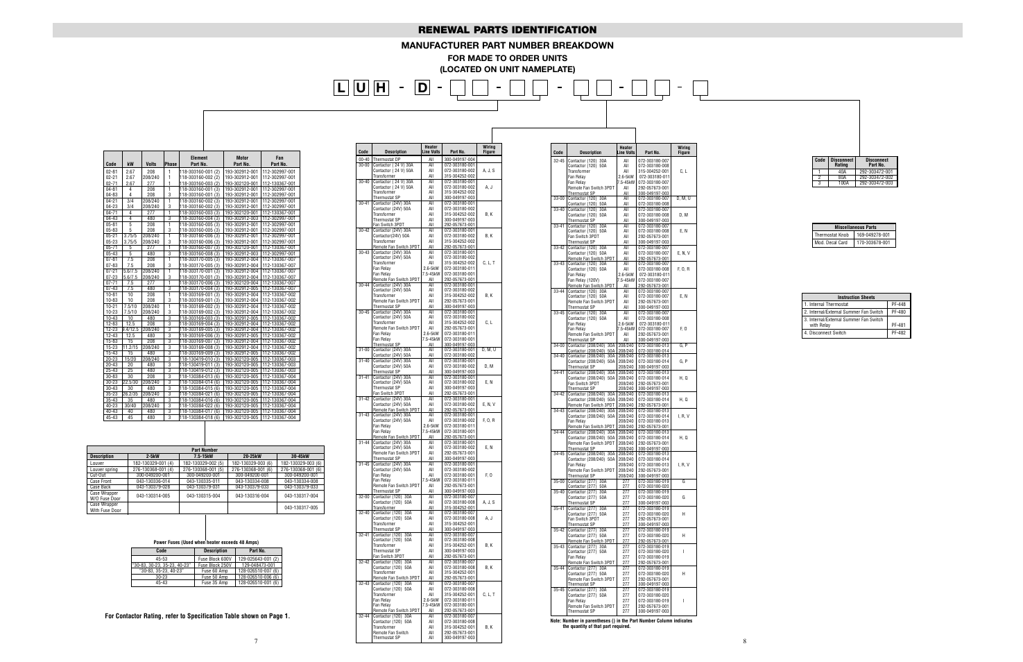L u h d, Renewal parts identification, Manufacturer part number breakdown | Chromalox PF479-6 User Manual | Page 7 / 9