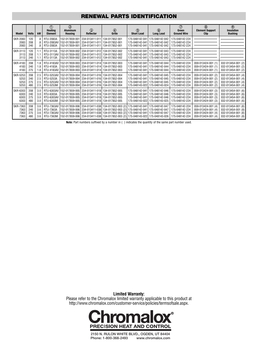 Renewal parts identification | Chromalox PG417-3 User Manual | Page 4 / 4