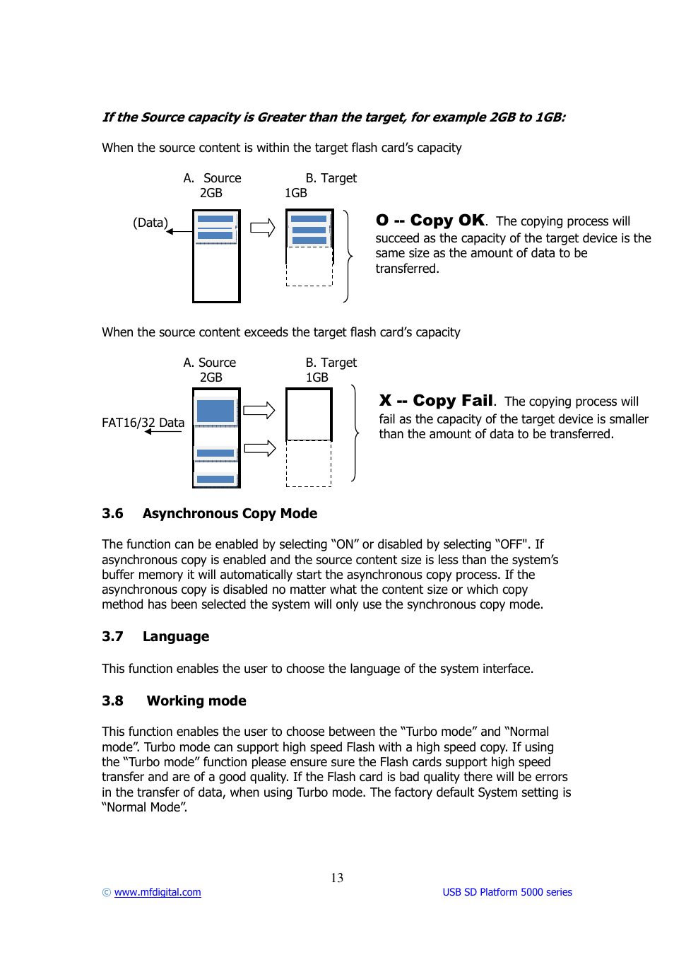 MF Digital USB SD 5000 Platform Series User Manual | Page 13 / 16