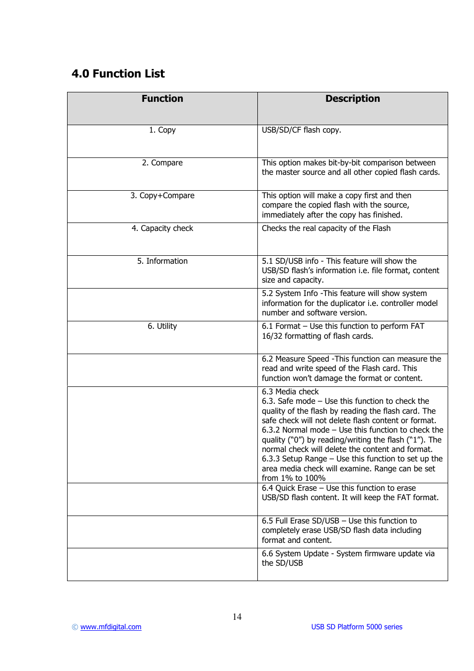 0 function list | MF Digital USB SD 5000 Platform Series User Manual | Page 14 / 16