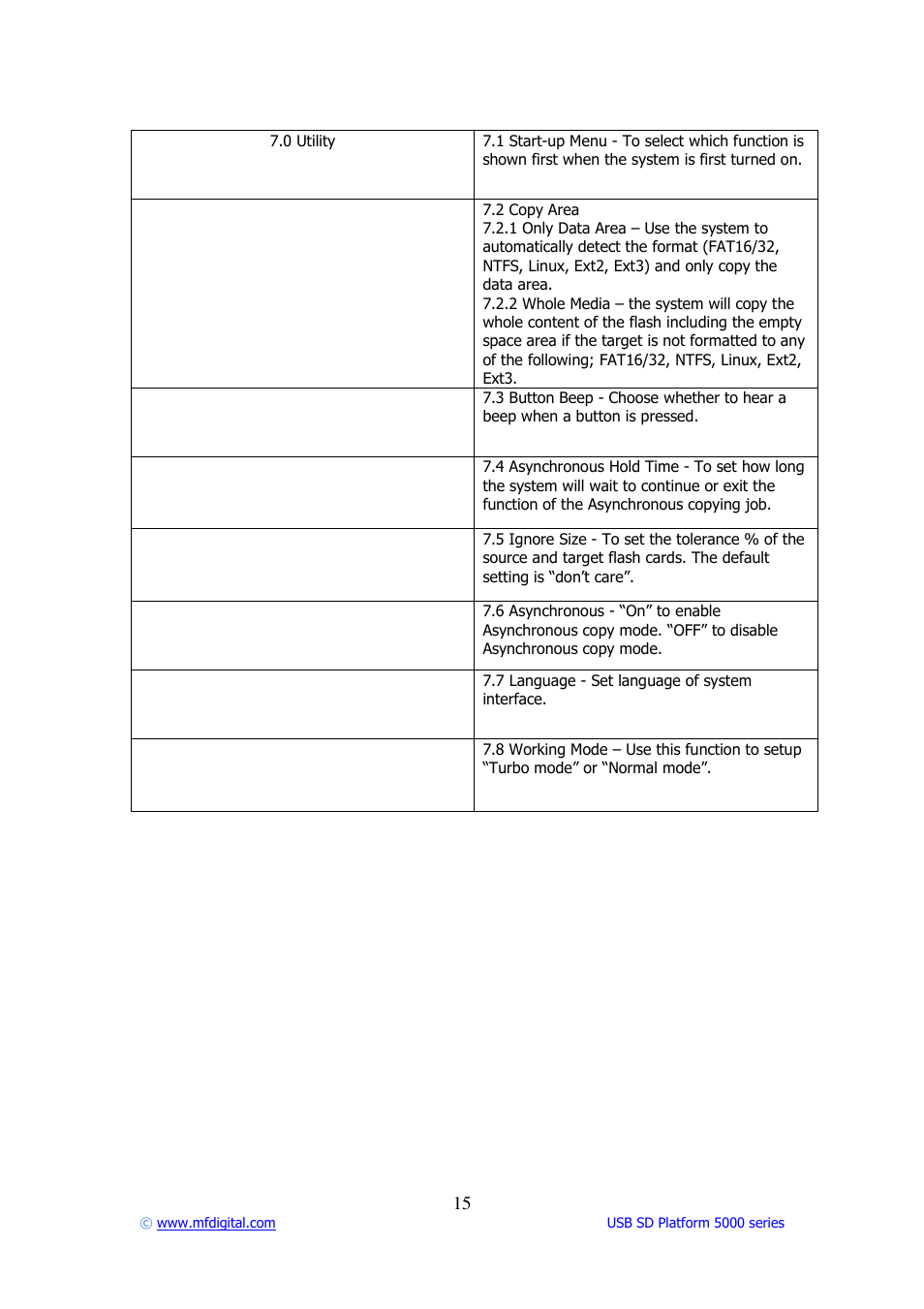 MF Digital USB SD 5000 Platform Series User Manual | Page 15 / 16