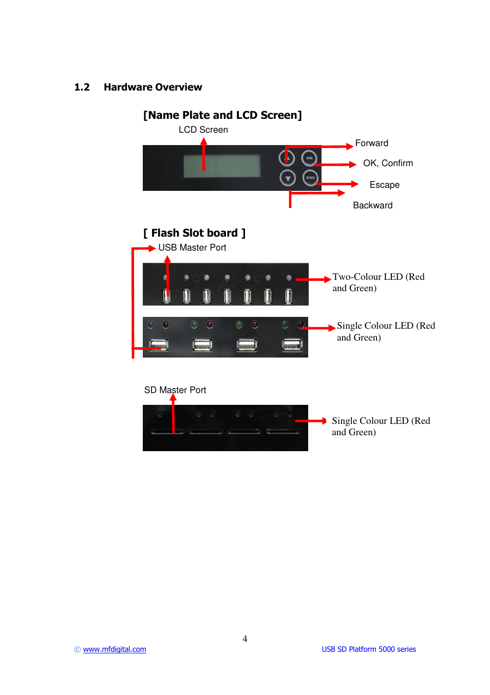 MF Digital USB SD 5000 Platform Series User Manual | Page 4 / 16