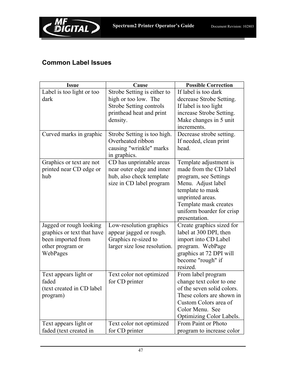 MF Digital Spectrum 2 Thermal User Manual | Page 48 / 77