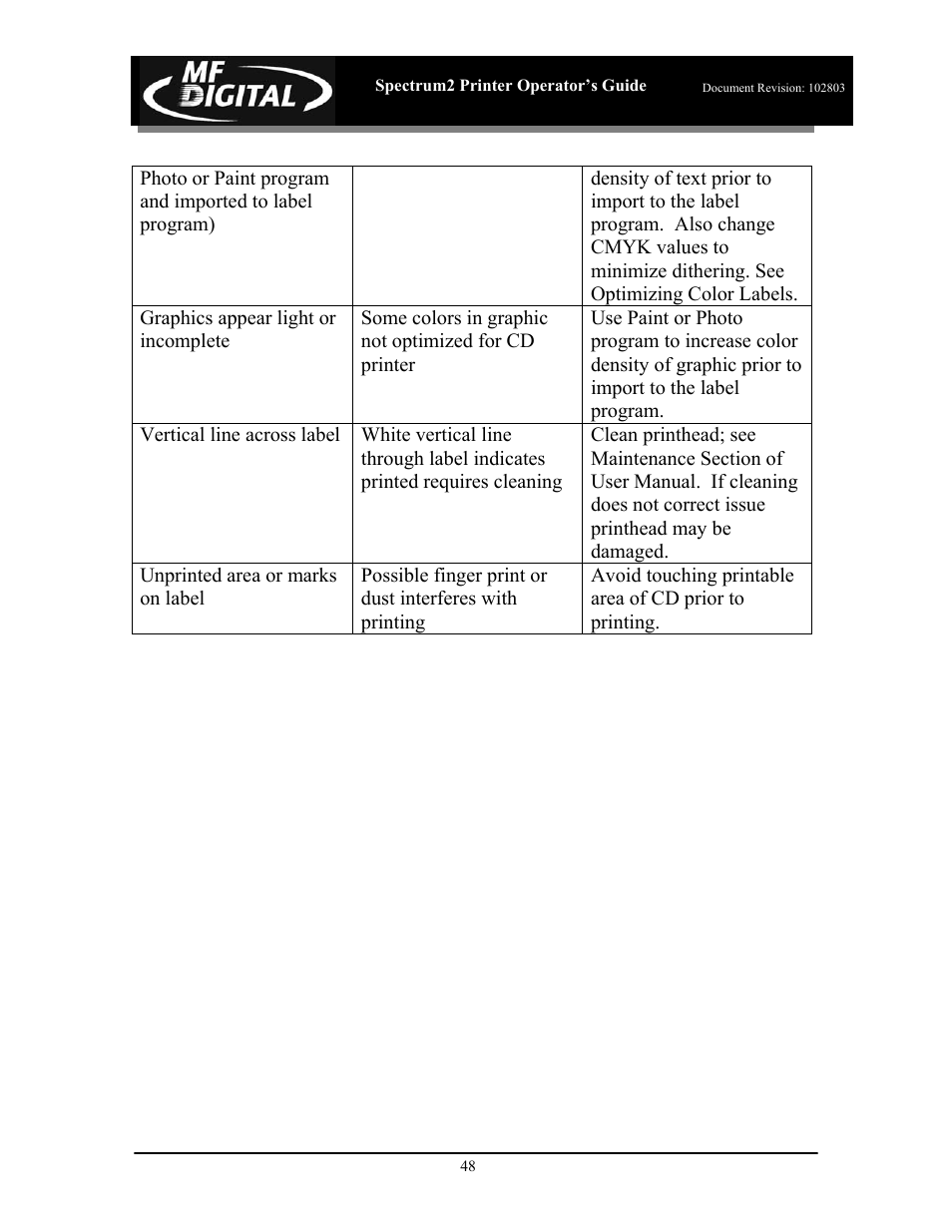 MF Digital Spectrum 2 Thermal User Manual | Page 49 / 77