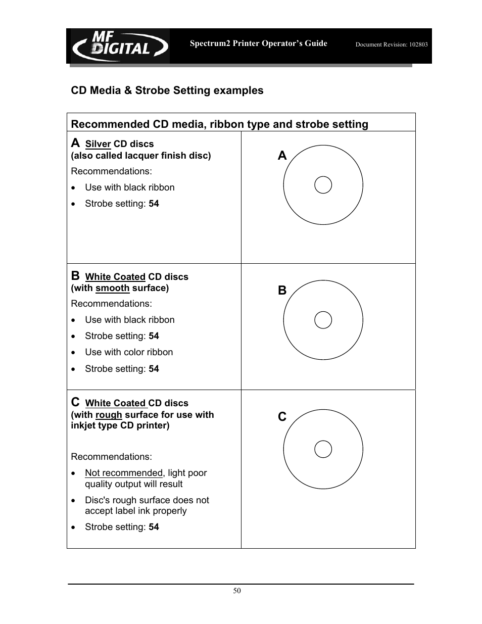 Ab c | MF Digital Spectrum 2 Thermal User Manual | Page 51 / 77