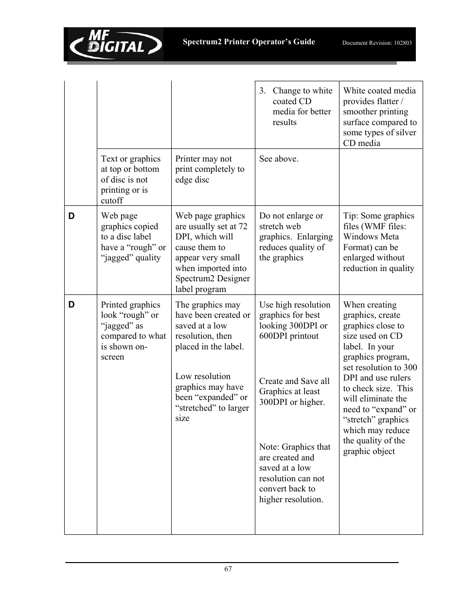 MF Digital Spectrum 2 Thermal User Manual | Page 68 / 77