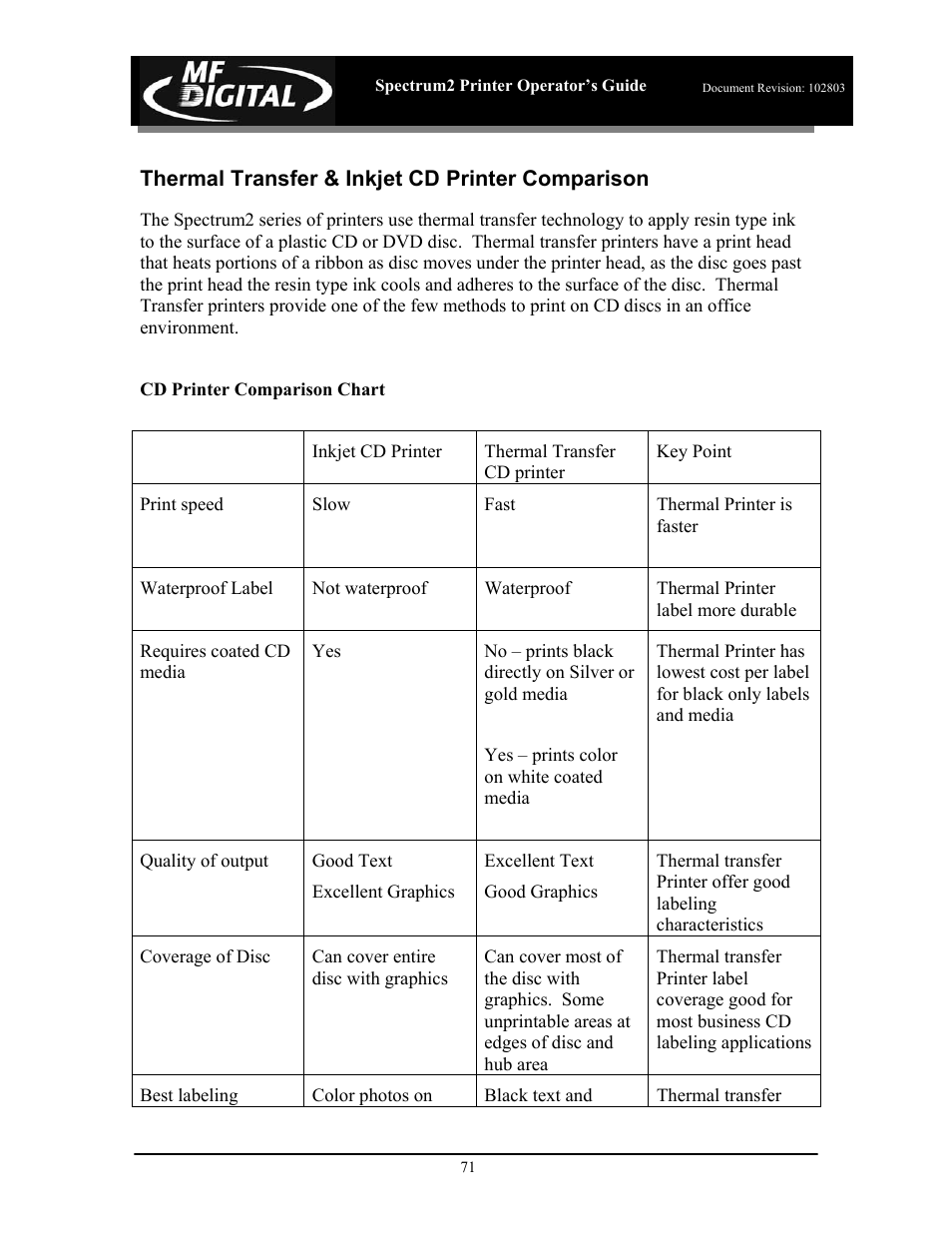 MF Digital Spectrum 2 Thermal User Manual | Page 72 / 77