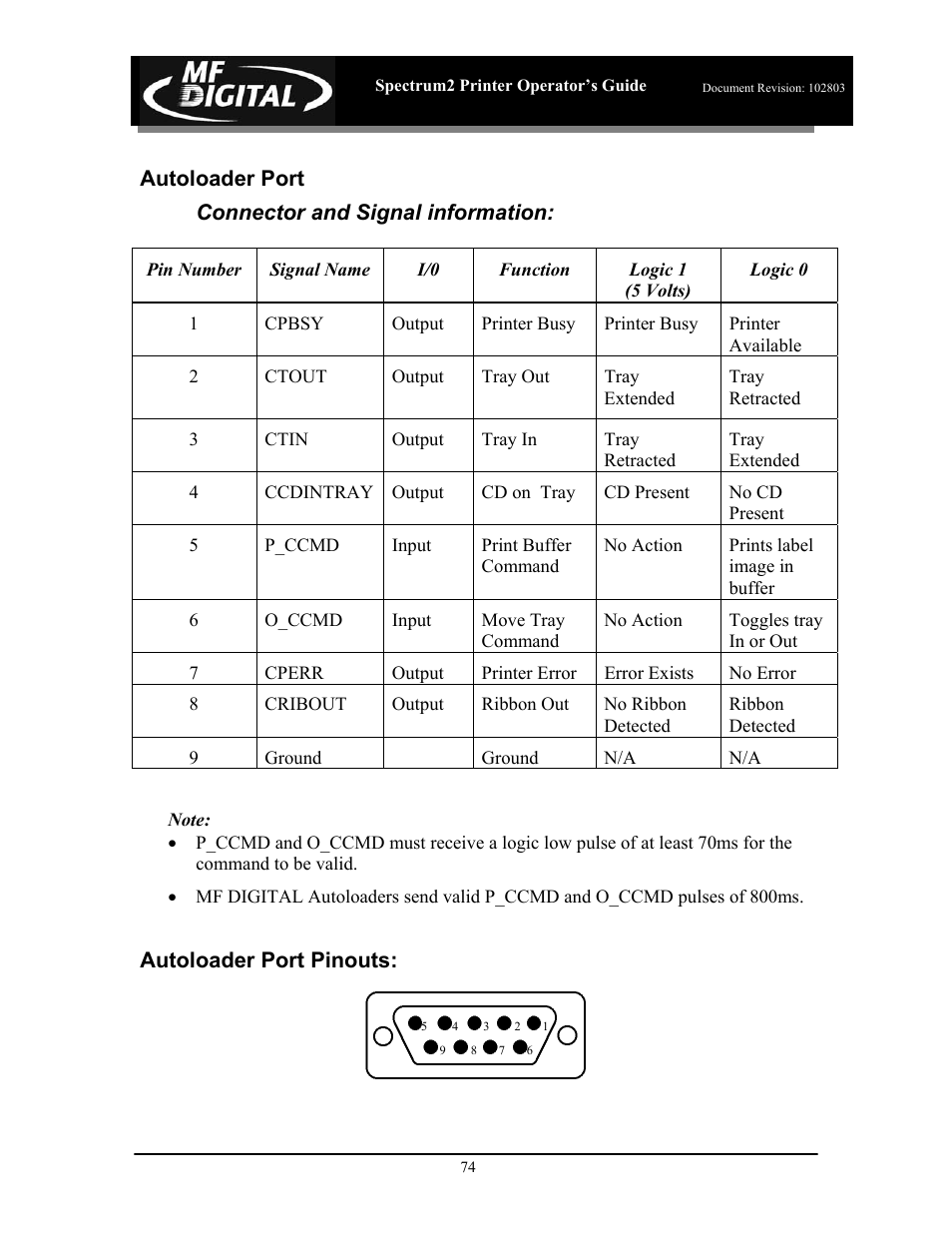 MF Digital Spectrum 2 Thermal User Manual | Page 75 / 77