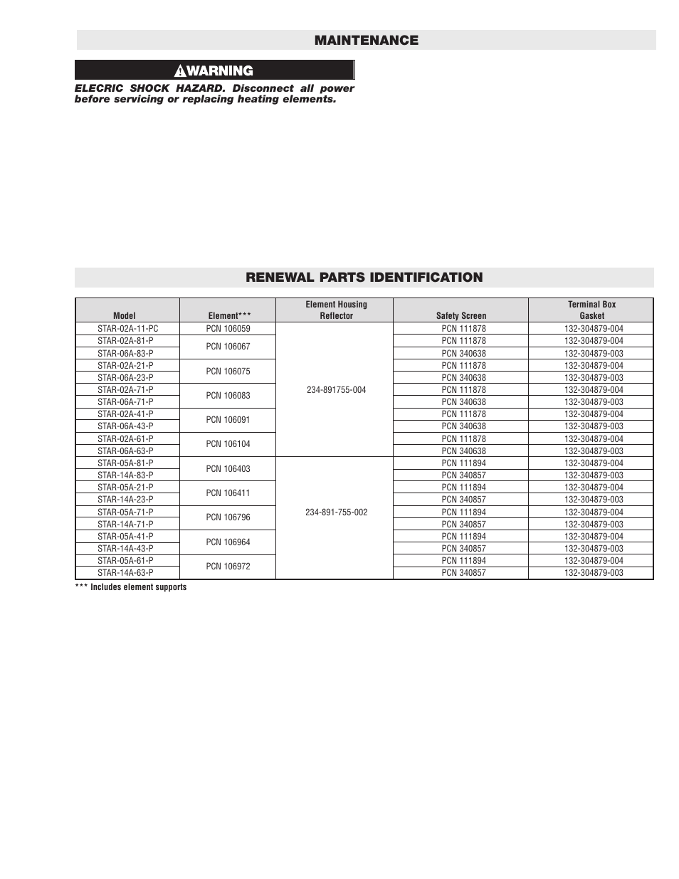 Maintenance, Renewal parts identification | Chromalox PG433-1 User Manual | Page 5 / 6