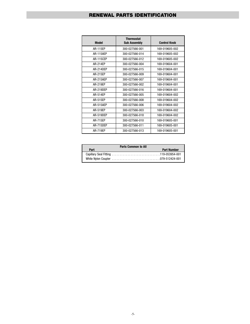 Renewal parts identification | Chromalox PK413-4 User Manual | Page 5 / 6