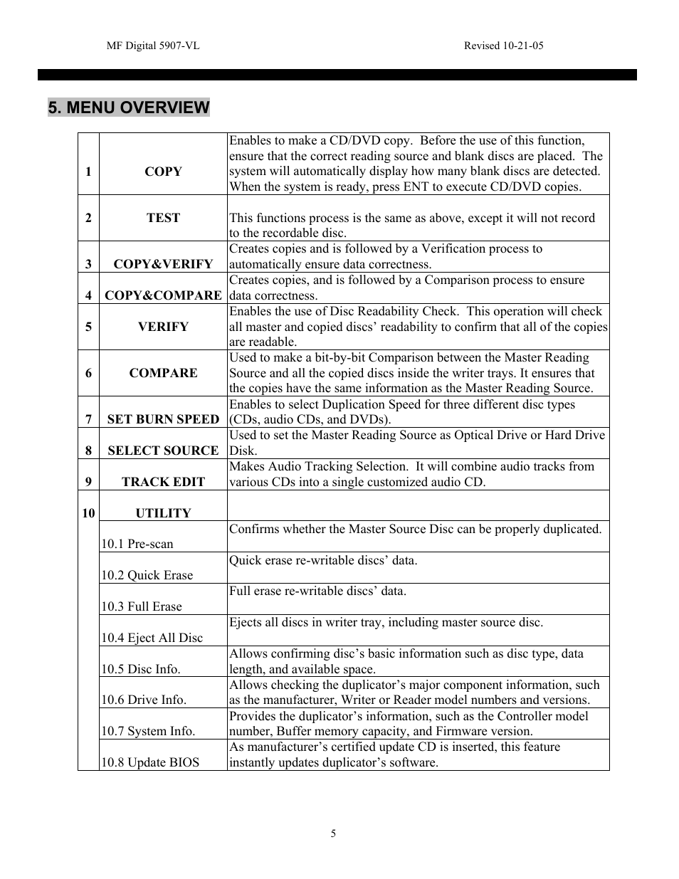 Menu overview | MF Digital 5907-VL CD/DVD Tower User Manual | Page 6 / 23