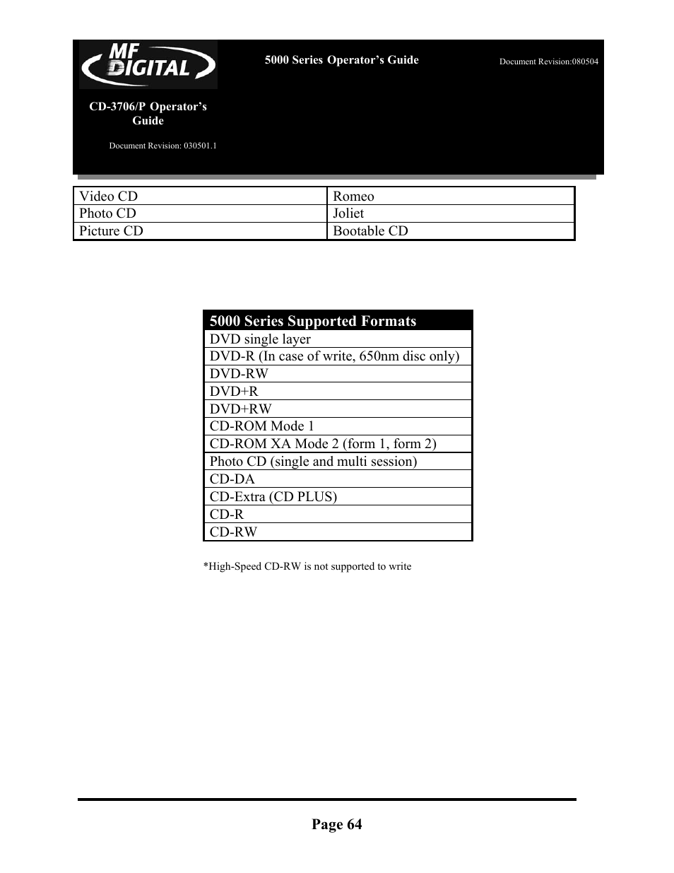 MF Digital 5000 Series User Manual | Page 65 / 65