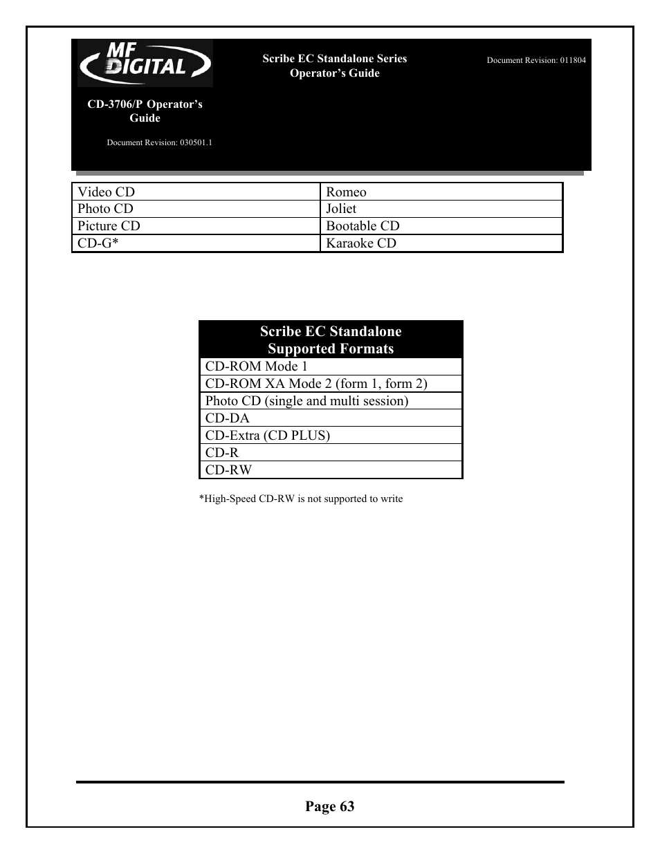 MF Digital SCRIBE EC_PC_manual User Manual | Page 63 / 63